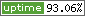 website uptime