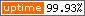 DomainCenter rendelkezésre állás DomainCenter rendelkezésre állás